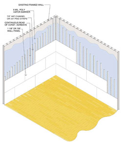 racquetball court installation construction